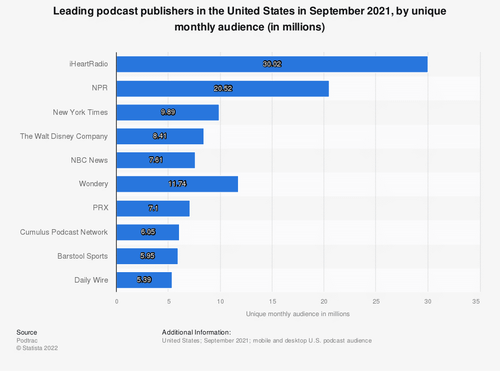 Where do indie podcasters as creators fall in this space?